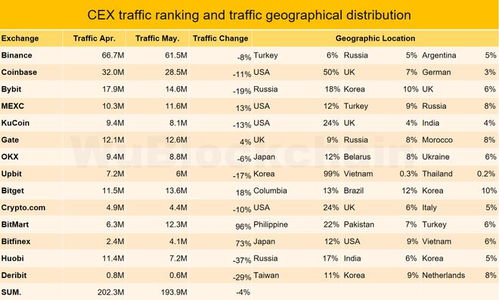 Mining Operations under Analysis